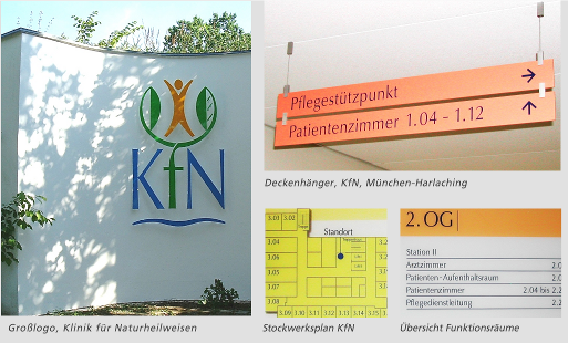 Großlogo für die Klinik für Naturheilweisen, Deckenhänger für KfN München-Harlaching, Stockwerksplan KfN, Übersicht Funktionsräume